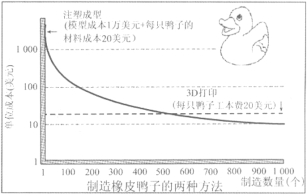 文学类gdp