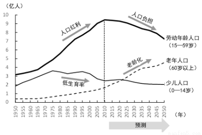 延长人口_野生鹿 深度解析六大医疗指数,但我最看好的是这只基金 今年以来的(2)