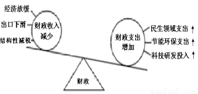 形容GDP增长的形容词_四川2017年GDP增长目标7.5 支持草根能人加入双创