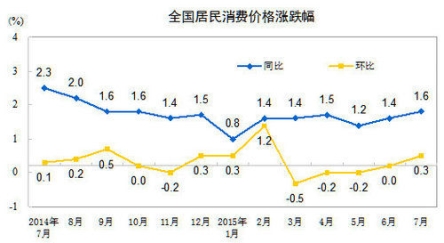 江苏各市暂住和常住人口_广东各市常住人口(2)