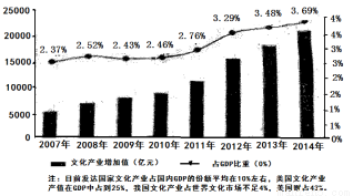 中国gdp创意图片_玉渊谭天 刚刚,中国经济排出 新队形