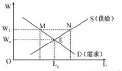 近四十年中国消费占GDP比重_生活中的消费经济学,你都知道吗