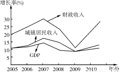 gdp税收政府可支配收入_居民实际可支配收入占GDP比重何以出现持续下降