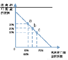 2021贸易顺差GDP占比_法兴 大空头 再发声 全球经济的 末日 比预想来的更快(3)