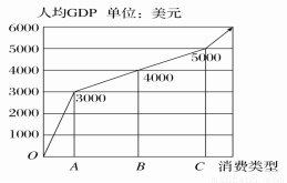 2018年佛山民营经济增加值总量_佛山地铁(2)