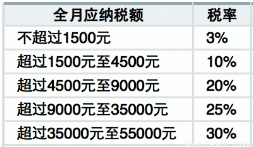 SYS201607290603064366838056_ST.001.png