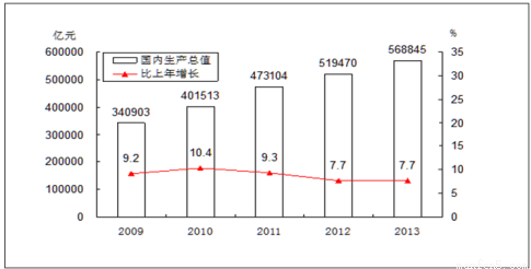 临海gdp第一第二第三产业_辉煌 十二五 服务业,中国经济新引擎