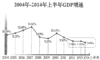 龙岩市GDP为什么高_龙岩各区县2018年人均GDP 新罗区 漳平市超10万元(2)