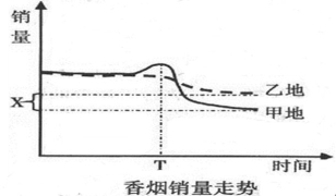 下列属于gdp(2)