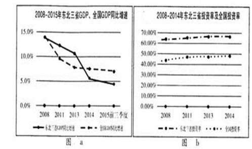 投资对gdp占比_韩国科研投资领先全球