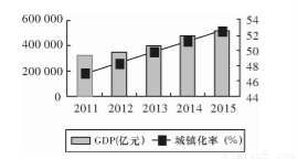 长安镇常住人口gdp_常住人口登记表(2)