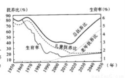 人口 劳动年龄人口 非_人口年龄结构金字塔图