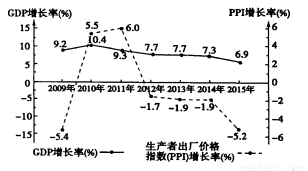 水钟的运作原理主要是什么和什么作用(3)