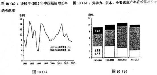 gdp代表生产效益_GDP国内生产总值代表什么(3)