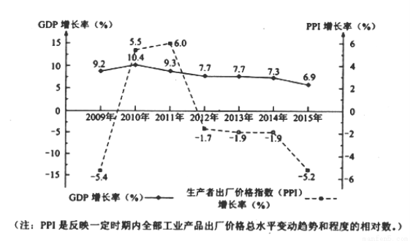 工业经济总量持续扩大_工业产品设计(3)