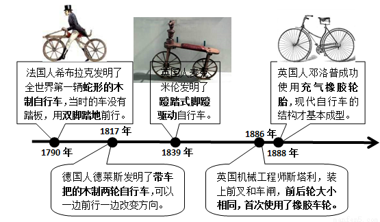 自行车的按铃运用了什么原理_自行车简笔画