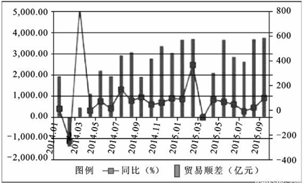 重庆成年男性人口_重庆人口大迁徙(2)