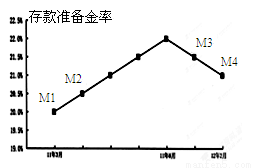 金融存款和GDP比值_金融四十人论坛