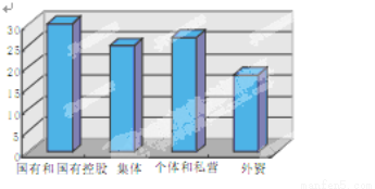 促进gdp题目_今年上半年北京GDP同比增长6.3 就业形势稳定