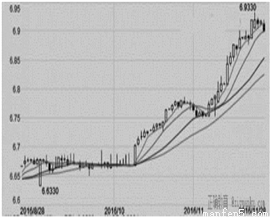 为什么gdp上升成本不变_维持利率在1 不变 上调下半年通胀 GDP预期