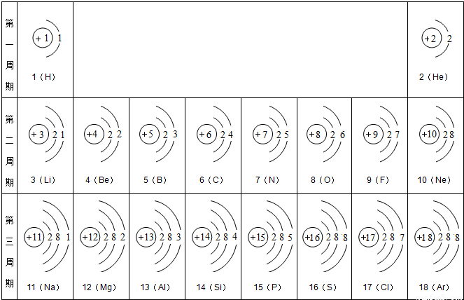下表是依据元素周期表画出的1～18号元素的原子结构示意图