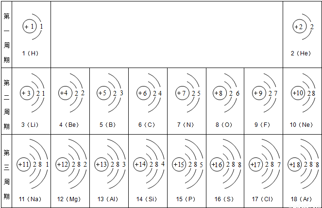元素周期表是学习和研究化学的重要工具,它的内容十分丰富