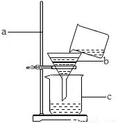 初中化学 题目详情 (1)写出标号仪器的名称:a