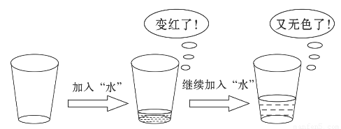 物质食醋牙膏食盐水肥皂水酱油ph2