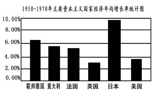 gdp统计图(3)