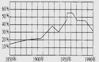 1990发展中国家经济总量排名_刘嘉玲1990绑架案图片