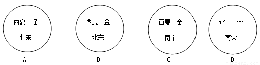 下列4幅两宋与辽,西夏,金并立示意图中,哪一幅是错误的