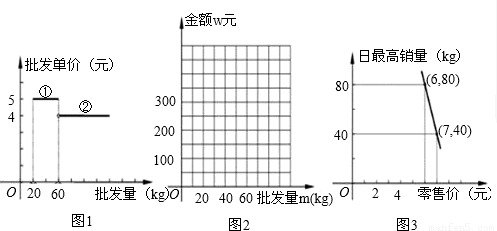 某国经济总量生产函数y=10 L_三角函数