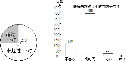 体育活动情况,随机调查了720名八年级学生,调查内容是"每天锻炼是否