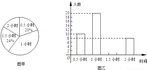 体育锻炼的时间进行调查并将调查结果绘制成如两幅不完整的统计图如图