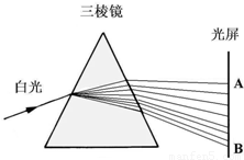 白光通过三棱镜分解图图片