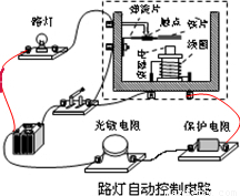 电磁起重机就是利用什么原理来工作的