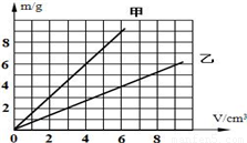 有密度鉴别物质的原理是什么_中国非物质产有什么