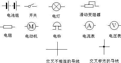 画出下列元件在电路中的符号:(1)电池组 ,(2)电铃 ,(3)开关 ,(4)交叉