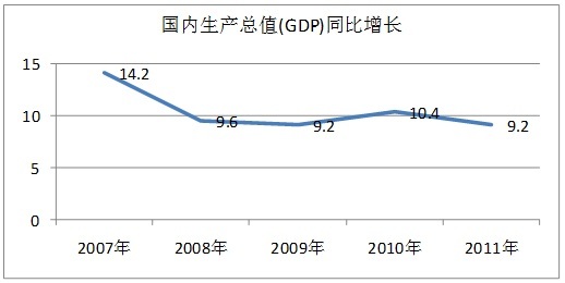 假定一国的gdp为10_我国人均收入和美国日本差距有多大