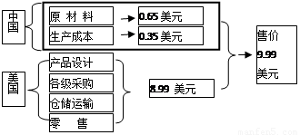 各市gdp结构组成_广东各市2020年gdp