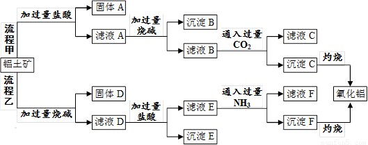 12分从铝土矿主要成分是al2o3含sio2fe2o3mgo等杂质中提取氧化铝的
