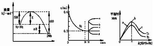 圖1表示在一定的溫度下此反應過程中的能量的變化.