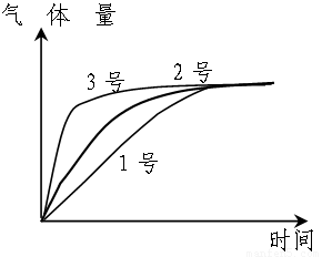 量筒的刻度是根据什么原理_具塞量筒是什么(3)