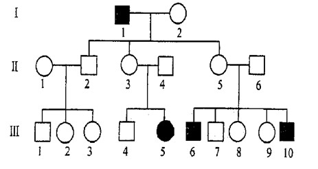 8分如图是某种遗传病的家族系谱该病受一对基因控制设显性基因为a隐性