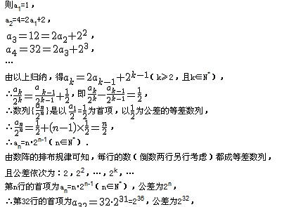 曲谱倒三角_倒三角身材(2)