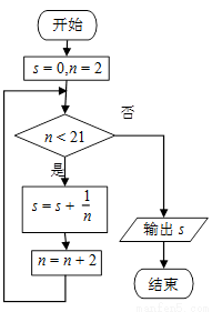 程序框图所进行的求和运算是( ) a.1       -   b.      -   c.