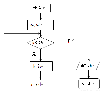 流程图输入框图片