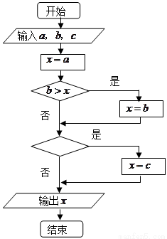 abc三个数大小流程图图片