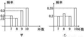 比甲甲排名