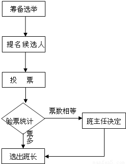 人口结构与健康的关系_人口结构与经济图片(3)